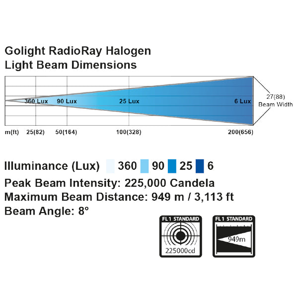 Golight søgelygte vist fra siden, monteret på båds dækslinje.
