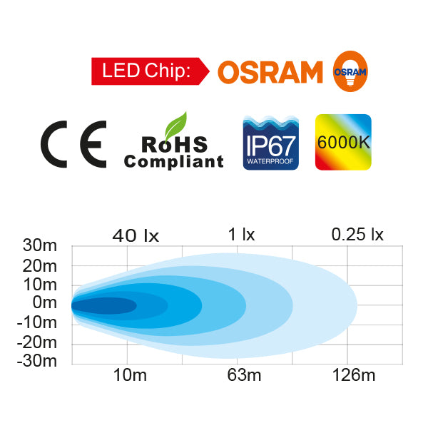 Visning af 1852 dækslys i brug, der oplyser dækområdet.