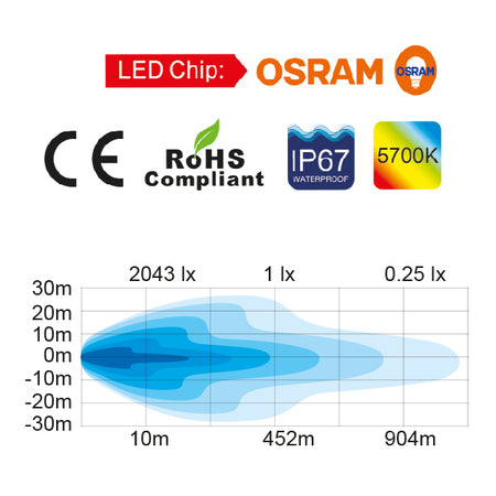 1852 LED dækslys SLIM 50 tændt og lyser klart på vandet