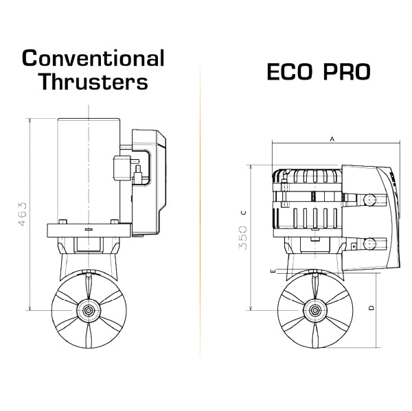 Max Power Bovpropel Eco 90 motor kit monteret på en båd.