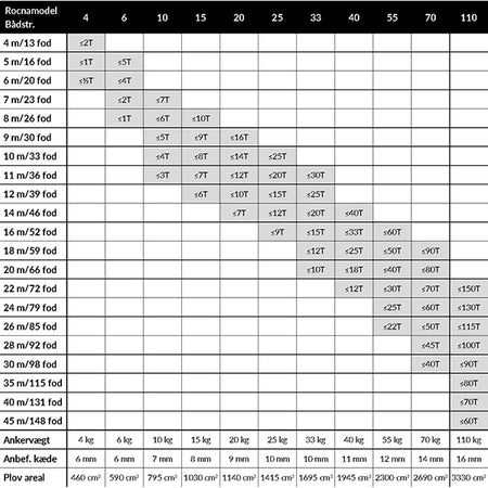 Rocna ankeret vist fra fronten, tydelig detalje af designet